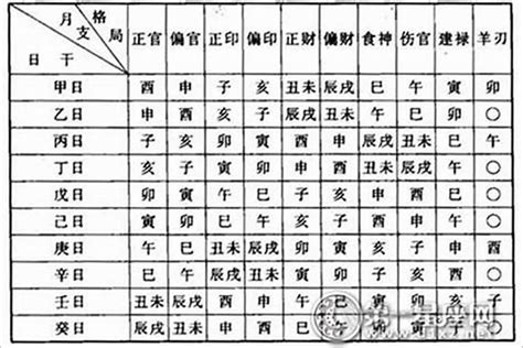 土金傷官|八字命理知識：傷官配印格局高低